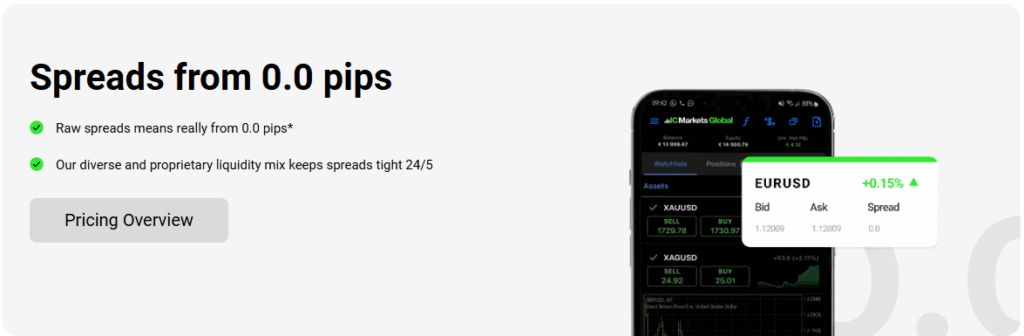 Spreads trên Sàn ICMarkets