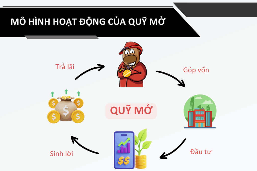 đầu tư online qua các quỹ mở, ETF